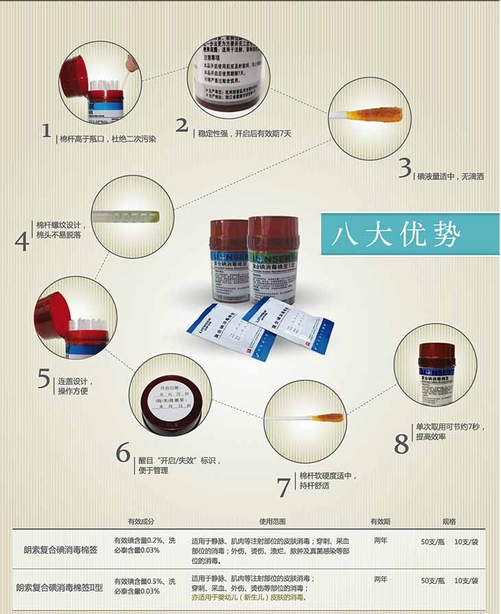朗索復(fù)合碘棉簽Ⅰ型(圖2)