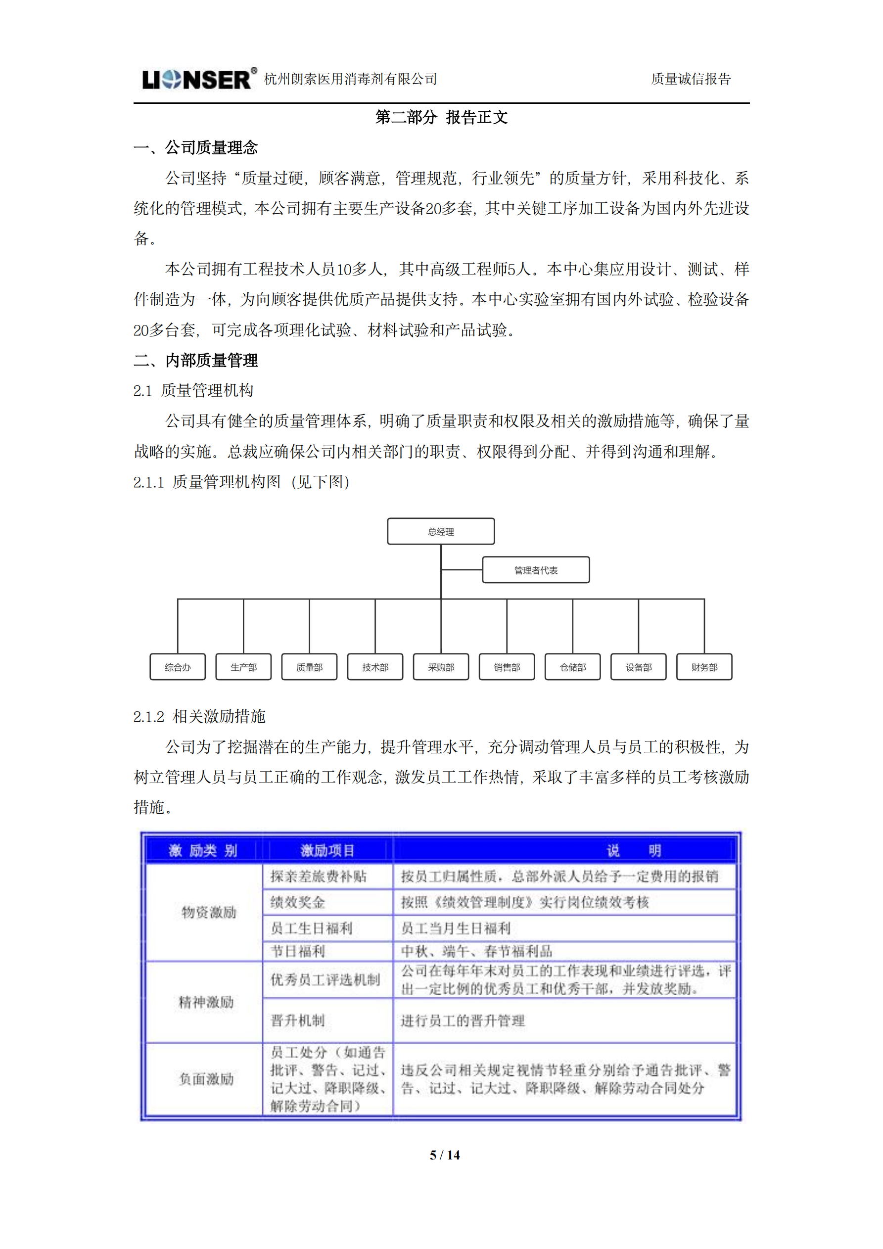 朗索消毒 —— 質(zhì)量誠(chéng)信報(bào)告(圖5)