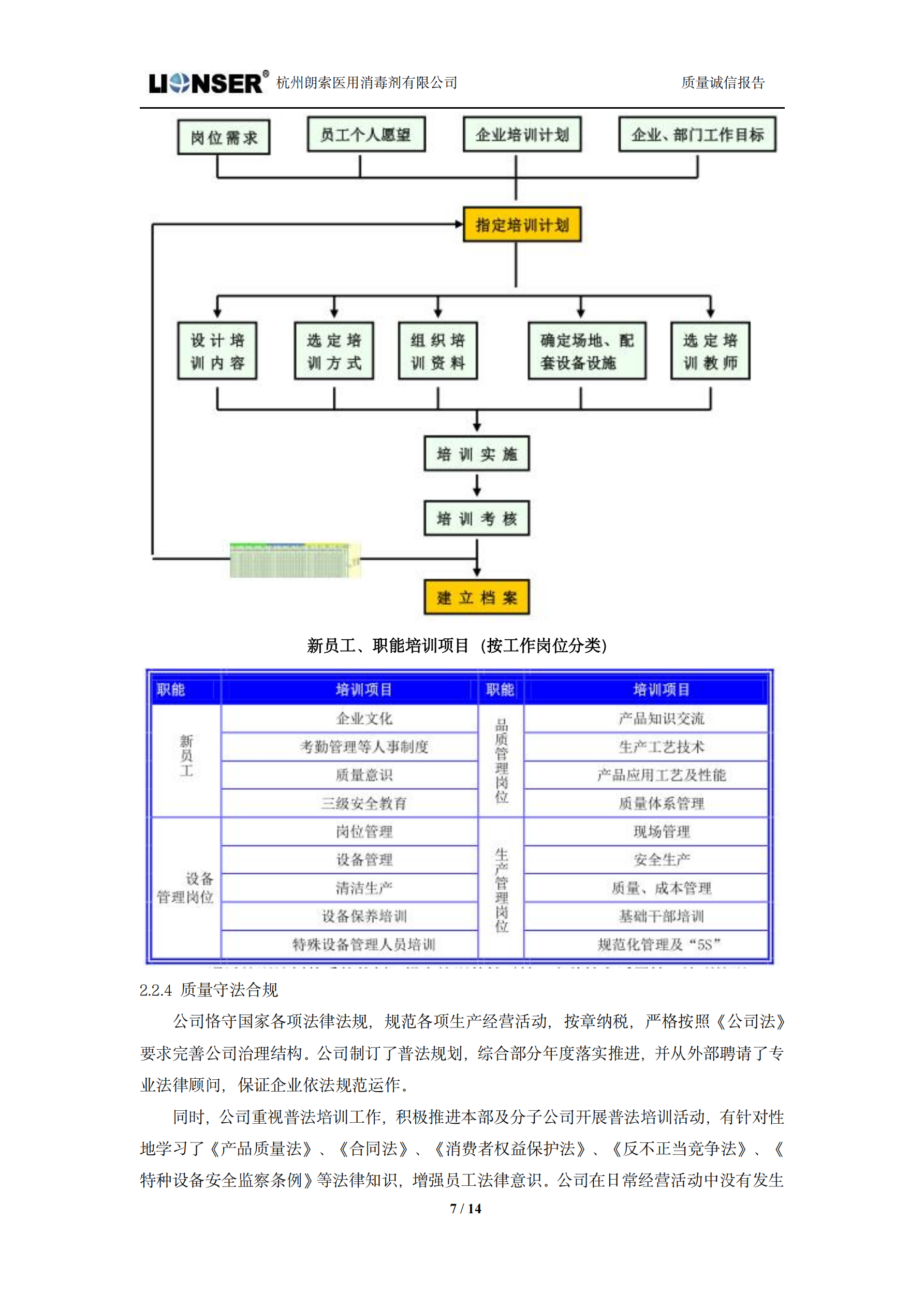 朗索消毒 —— 質(zhì)量誠(chéng)信報(bào)告(圖7)