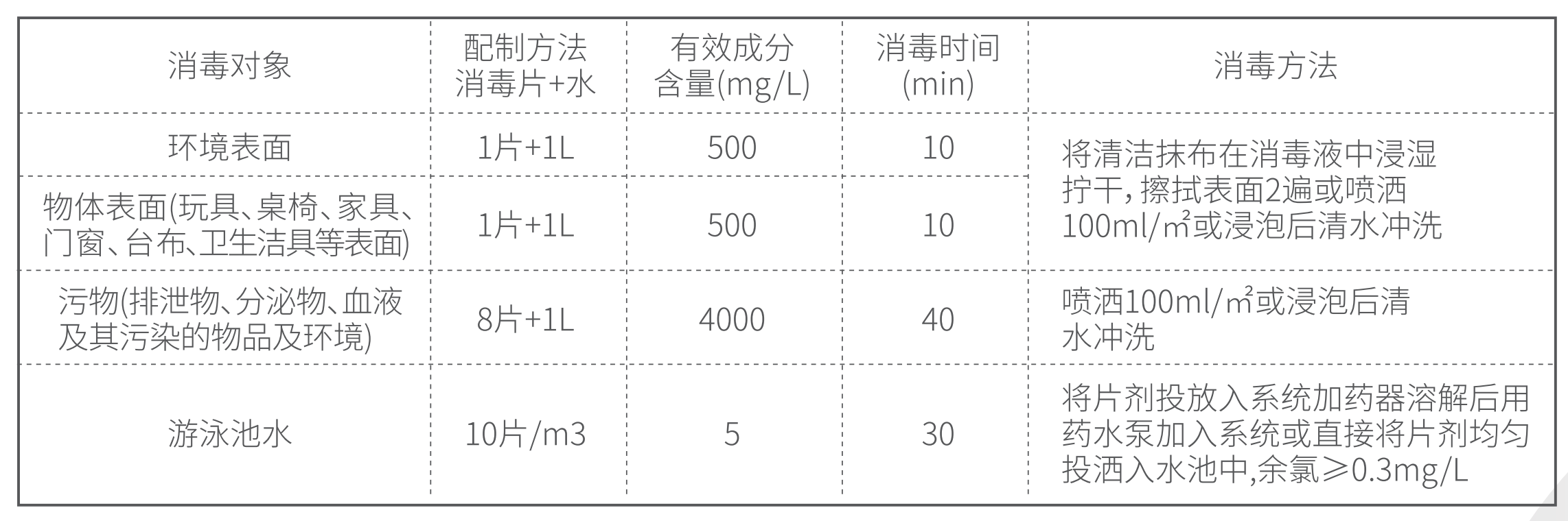 使用方法-朗索消毒片.png